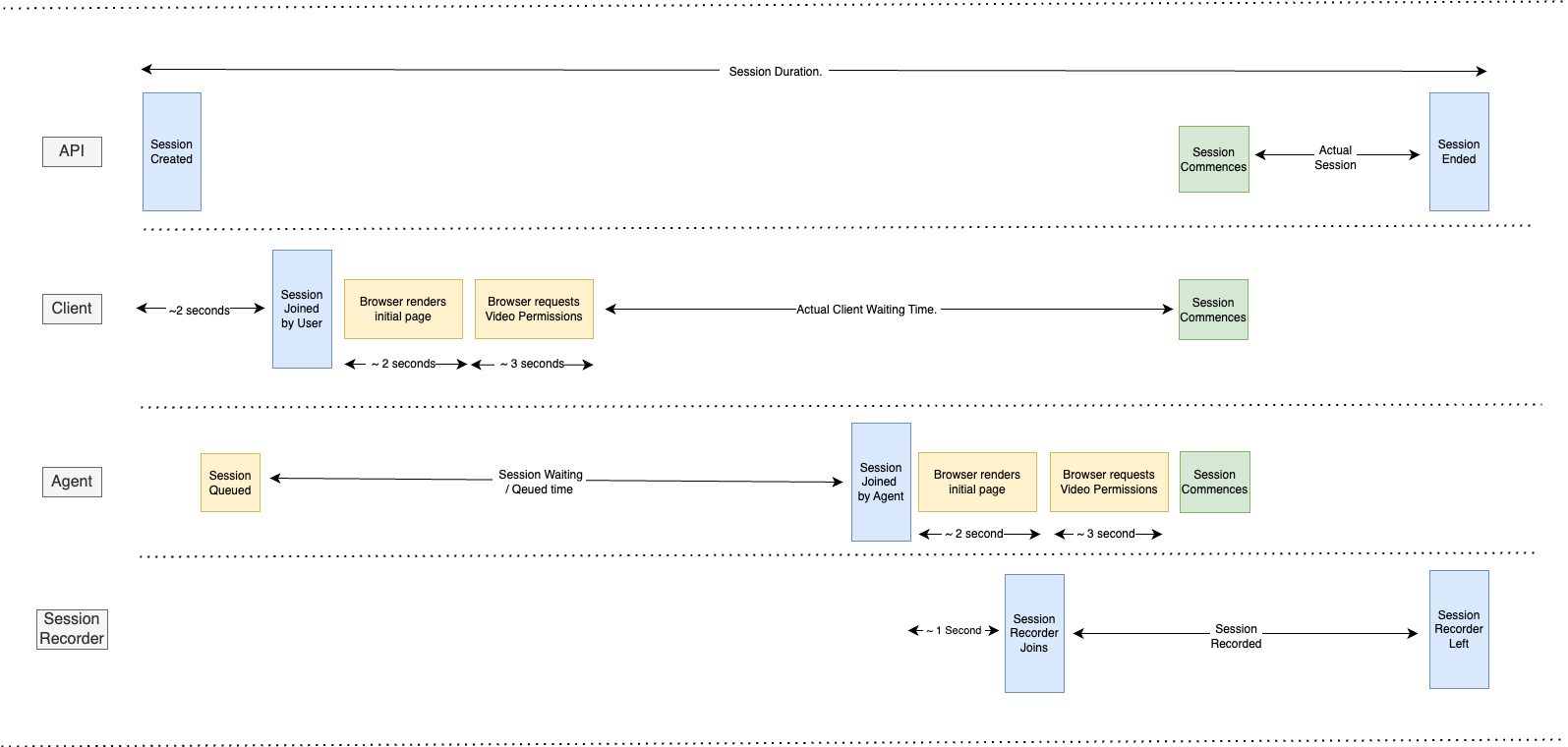 session lifetime.drawio (2).png