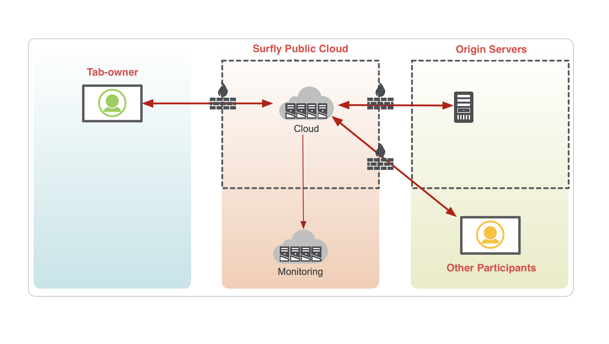 Network Diagram Public Cloud-20230217-113657.png
