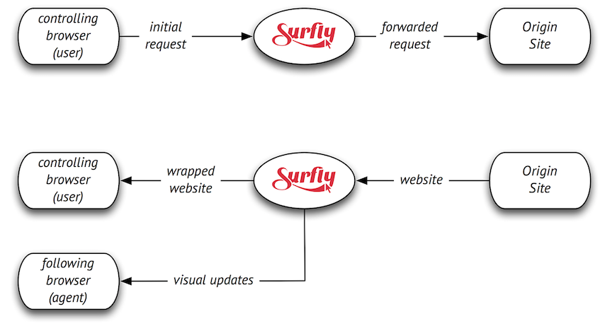 surfly-scheme.png